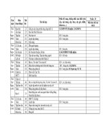 Lịch báo giảng tuần 23