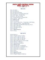 PHAN PHOI CHUONG TRINH VAT LI 6