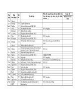 Lịch báo giảng tuần 18