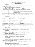 kiểm tra giũa học kỳ 2 năm 2011