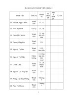 dự trữ trong doanh nghiệp