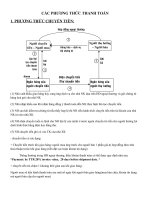 ÔN THI  MÔN THANH TOAN QUỐC TẾ