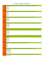 Trắc nghiệm về độ rượu 01