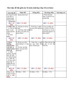 đề thi giữa kì II sinh 10cb có ma trận đề