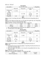 Đề KT địa 9-2 có ma trận