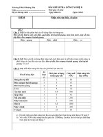 đề kiểm tra bài 1 HKII