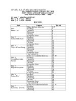 Phân phối chương trình Lớp 12 Thái nguyên