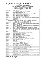 khung phân phối chương trình hệ GDTX