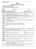 ôn thi tuyển sinh lớp 10 môn văn