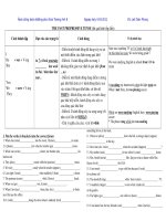 Past Progressive-Hot