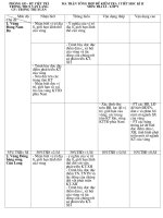 Đề kiểm tra 1 t Địa 9 hk 2 theo Chuẩn KTKN mới