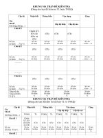 Khung ma trận đề kiểm tra