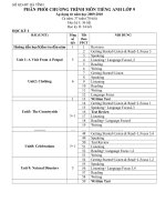 PPCT Tiếng Anh Lớp 9