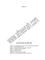 báo cáo thực tập tổng hợp Ngân hàng nông nghiệp và phát triển nông thôn chi nhánh Hoàng Mai.