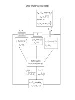 Các bảng biểu Vật Lý LTĐH