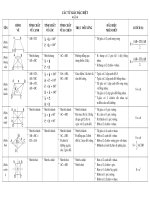 TÓM TẮT LÝ THUYẾT CHƯƠNG TỨ GIÁC- CÔ ĐỘNG