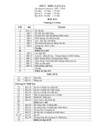 PPCT Môn Vật lý THCS áp dụng từ 2010