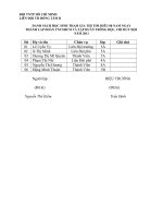 danh sách du thi - th Đồng Tâm B