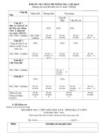 ktra 1 tiet giua ki 2