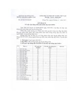 Số: 16/KH-PGDĐT ngày 07/3/2011 Kế hoạch v/v vận động hiến máu nhân đạo đợt I/2011