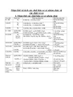 ly thuyet nhan biet(cuc hot)