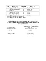 DANH SÁCH HS THAM GIA HOI THI TÌM HIEU LỊCH SỬ ĐỘI TNTPHCM TRƯƠNG TH THUAN LỢI A