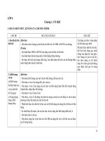 CHUẨN KIẾN THỨC MÔN VẬT LÝ (MỚI)