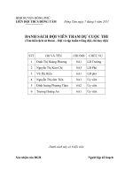 danh sach doi vien thi tim hieu...thcsdt