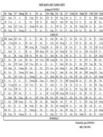 Thời khóa biểu HKII