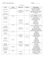từ vựng Anh11-Unit 11