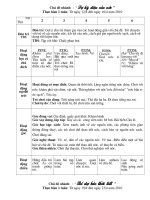 Chu de nhanh:  Su ky dieu cua nuoc