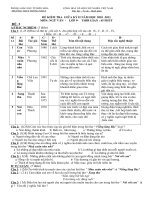 KIEM TRA GIUA KI 2-LOP 9