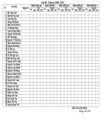 Bảng điểm lớp 5B Ngư Lộc 1