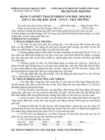 Cam kết PHHS đầu năm