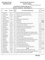 PHAN CONG TRACH NHIEM 07-03-2011