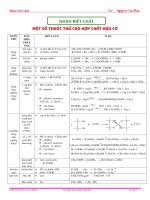 Chuyen De Nhan Biet  Suu tam