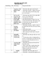 Bồi dưỡng  HSG Văn 6