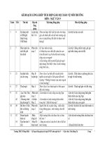 tích hợp GDMT trong văn 9