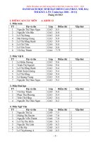 Kết quả thi KSCL lần 3 (2010-2011)