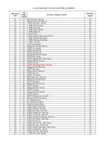 Mã trường đơn vị ĐKDT năm 2011
