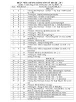 Phân phối chương trình môn Mỹ Thuật