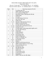 Phân phối chương trình môn Ngữ văn