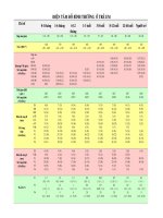 Bảng kết quả điện tâm đồ bình thường ở trẻ em.DOC