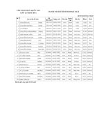 kết quả thi học sinh giỏi quốc gia của  tỉnh đồng tháp  năm 2011