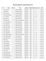 Kết quả kì thi violympic lớp 5 - huyện Nghi lộc ngày11-3-2011