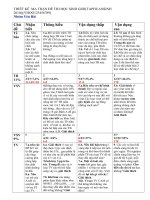 Tài liệu biên soạn đề kiểm tra theo chuẩn KT-KN