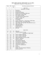 Phân phối chương trình môn Lý