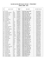 DANH SACH TOAN TIN K5 VINH PHUC