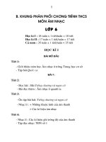 Phân phối chương trình Nhạc 6,7,8