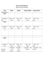 Tài liệu hướng dẫn biên soạn đề kiểm tra theo chuẩn KT-KN